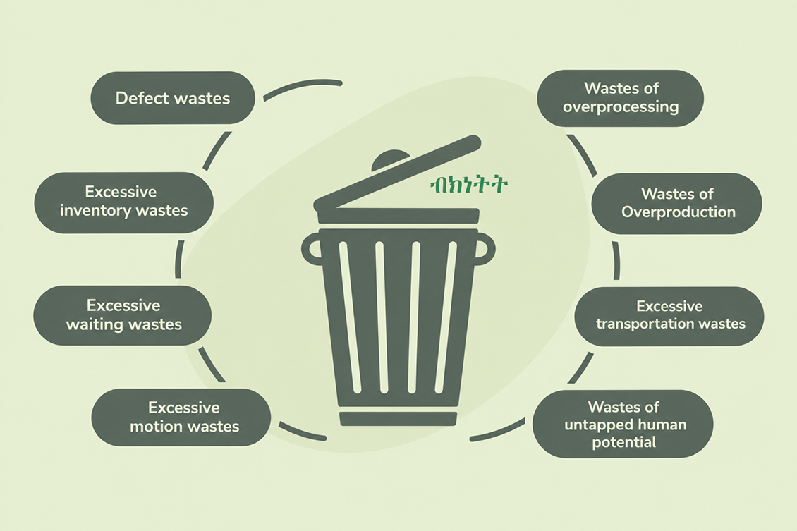 The 8 Categories of Wastes — Consuming the Benefits of the Human Effort